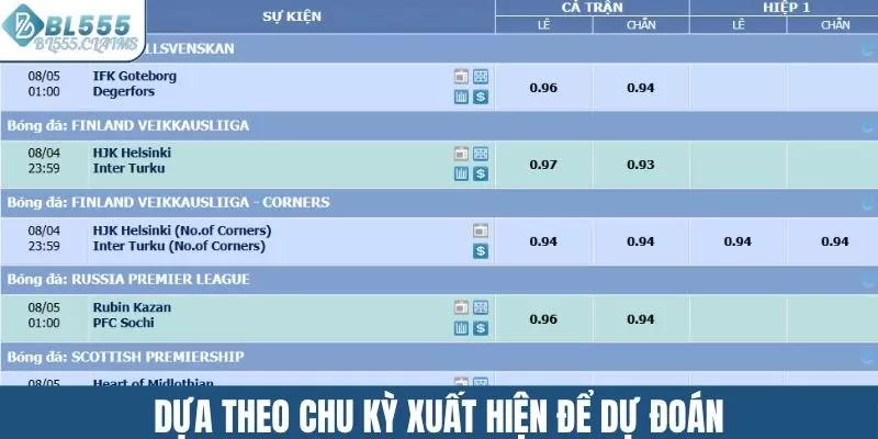 Dựa theo chu kỳ xuất hiện kết quả để dự đoán